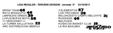 RESULTADOS PROVISIONALES. OSCAR ENTRENADOR