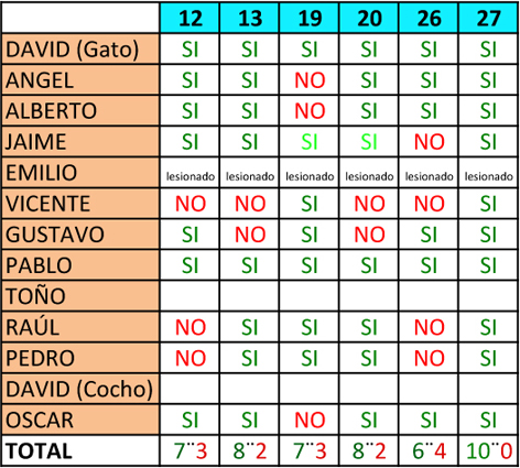 PARTIDO APLAZADO